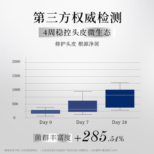 Ziyuan [Menziyi same style] 1% selenium disulfide anti-dandruff anti-itchi shampoo Blue Aurora men and women shampoo 215g