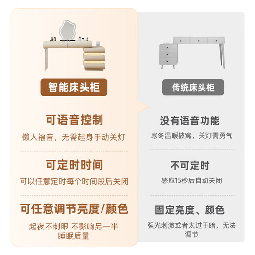 帕沙曼sleep奶油风梳妆台斗柜一体卧室语音智能梳妆台6168Y|120CM+妆椅6169Y