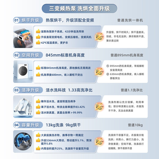 Hisense Bright Marshmallow Heat Pump Washing and Drying Three-tub Washing Machine, Zoned Washing Whole-tube Living Water, Healthy and Free Combination of Three-tubs WH130E8Q+WV20G-H Trade-in Subsidy