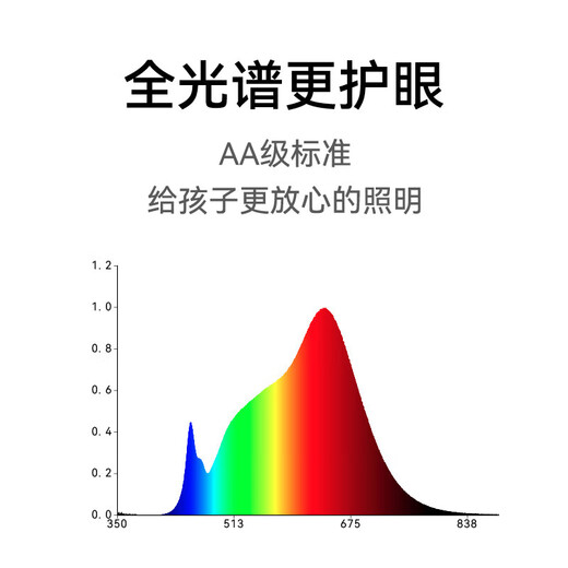 元萝卜光翼灯AI学习专注力少年儿童护眼灯智能阅读台灯国AA全光谱近视防控