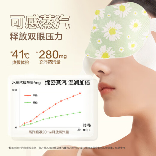 Zhenshiming steam eye mask hot compress chamomile 30 tablets sleep shading heating heating eye mask for men and women to relieve eye fatigue