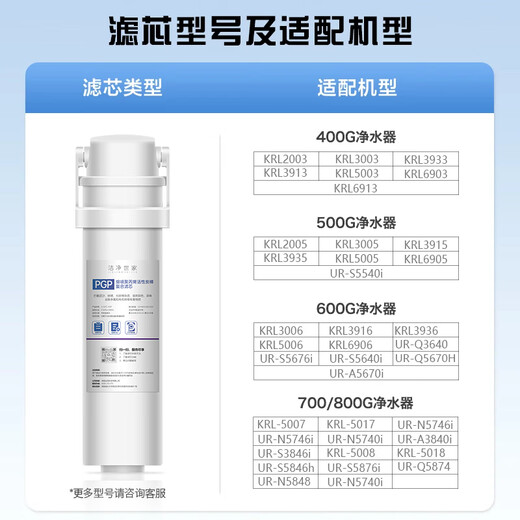 Clean Shijia is suitable for Qinyuan water purifier filter element KRL lifting series Xiaoxin small rhinestone Xiaojingling Little Beluga RO reverse osmosis membrane water purifier PGP+CTO set suitable for most models