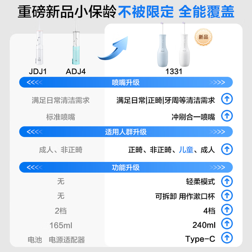 Panasonic small bowl adult and children tooth irrigator orthodontic special youth tooth cleaner water flosser tooth sonic irrigator tooth cleaner New Year gift 1331 blue