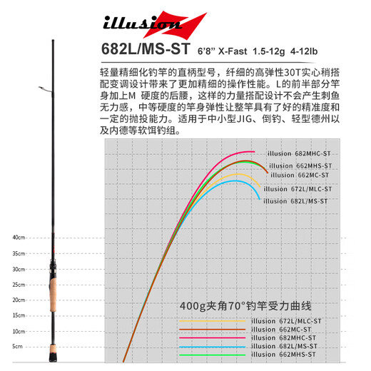 领峰23款梦想+路亚竿梦想家加精细软虫竿枪柄直柄两节杆远投钓竿 2.03米 682L/MS-ST【直柄2节】