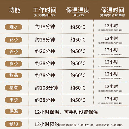 Health kettle with heat preservation, fully automatic constant temperature, all-glass 1.5L kettle, stewing two-in-one 1.5L gift 2