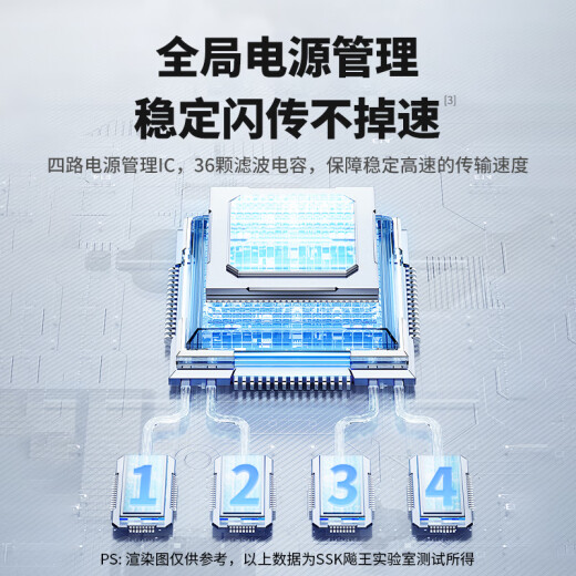 SSK飚王 双接口固态U盘type-c手机U盘电脑两用SSD/USB3.2大容量长江存储高速移动优盘 【1050MB/s】双头u盘 256G