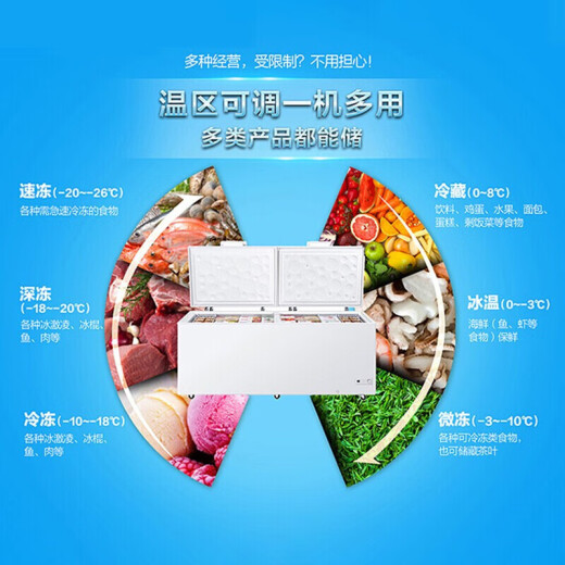 海尔（Haier）冰柜卧式商用大冰柜500升以上大容量大冷冻柜1028L/829L/719L/830L超低温双开门海鲜速度冰柜 纯白 829L 829HEZ