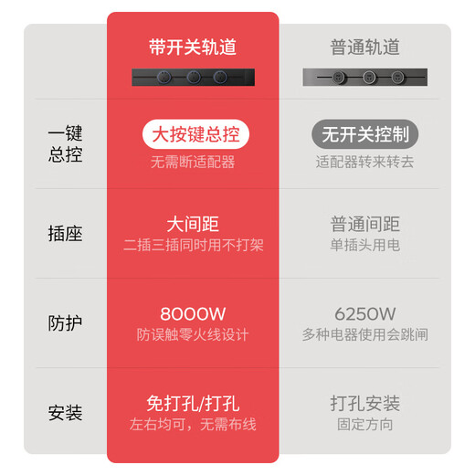 Electrician removable track socket extension home kitchen sideboard slide rail sliding rail magnetic plug strip white-blue light five-hole socket