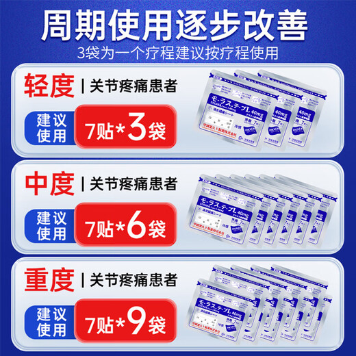 Shouchengtang Japanese plaster Jiubu light-sensitive patch neck shoulder lumbar tendon sheath synovial joint mint soothing patch 3 bags