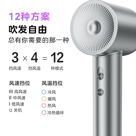 Midea high-speed hair dryer, 3.9 billion plasma hair care, household negative ion hair dryer, sterilization and head mite removal hair dryer FG208 gray, national subsidy, holiday/birthday gift