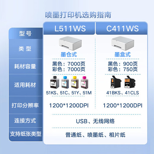 得力（deli）彩色喷墨打印机 L511Ws 云打印无线手机连接 照片打印机家用复印机扫描机三合一彩色照片一体机 【国家补贴】7000页大容量 高清彩色喷墨