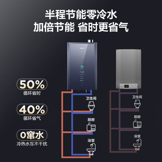 Haier first-class energy efficiency zero cold water ER7 16 liter gas water heater natural gas household energy saving water servo constant temperature large water volume 20% off national subsidy home installation
