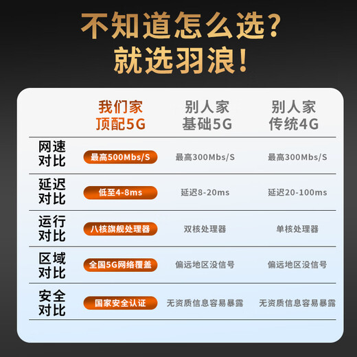 羽浪真5G随身wifi无限流量2025新款5g移动随身wifi千兆双频高速流量便携家庭宽带户外办公直播 高级灰【基础版】5G随身wifi