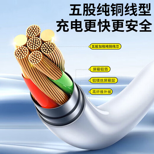 Tuzhou is suitable for Xiaomi Redmi charger 67W/120W Xiaomi 15Ultra/14pro/13pro//fast charging head Redmi k60/k70/k80 charging head data cable set 67w fast charging head + 2 meters cable