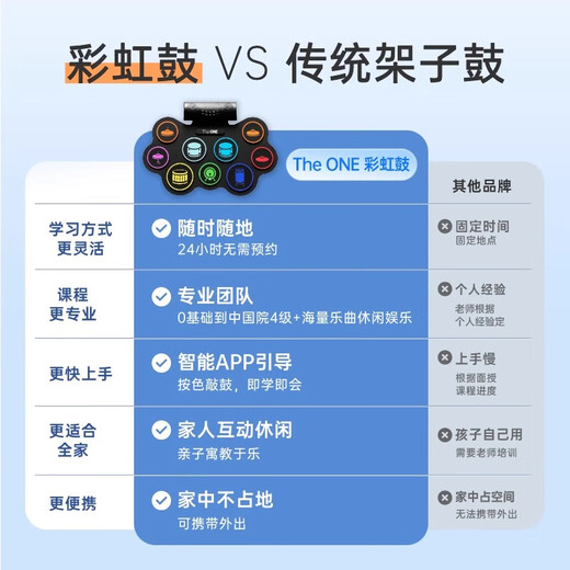 The ONE电子鼓架子鼓桌面家用便携版成人初学者儿童打击静音鼓 TRD
