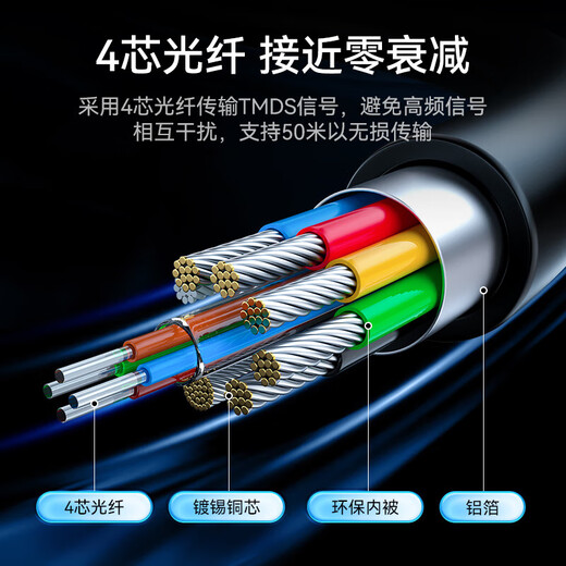 Shengwei fiber HDMI cable version 2.0 4K fever-grade high-definition cable Computer TV projector Home theater 3D video cable engineering decoration connection cable 8 meters AHH5008G