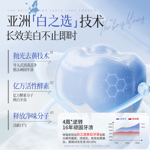 Nanjing Tongrentang Niacinamid Whitening Zahnpasta reinigen