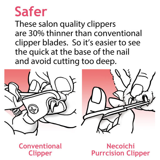 NECOICHI cat nail clippers, Japanese craftsmanship, 30% ultra-thin blade, stainless steel precision trimming, non-slip handle