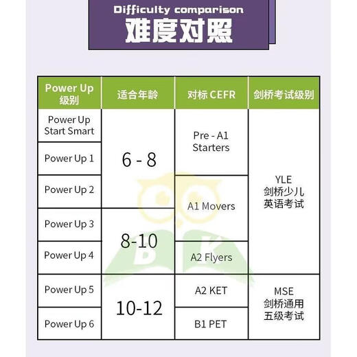 Power Up textbook Cambridge Children's English (photocopy version) Preparatory level 123456 power up textbook student books Starter level textbook + exercise book