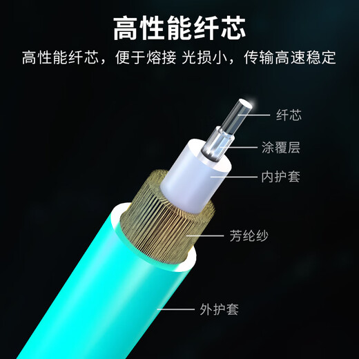 Beiyou Xinke Engineering Telecommunications grade OM3 10 Gigabit Multimode Dual-core LC/FC/SC/ST fiber optic cable multimode dual-fiber fiber optic jumper optical module data center connection line 10 Gigabit Multimode Dual-core LC-LC 20 meters
