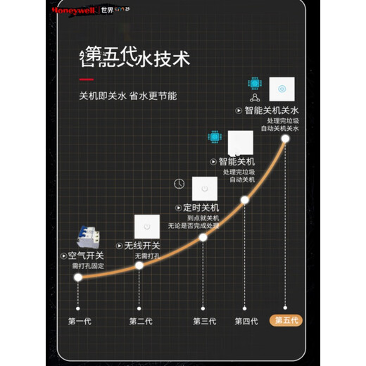 Honeywell Food Waste Disposer Kitchen Household Food Waste Disposer Kitchen Waste Shredder Classic H6-Obsidian Black