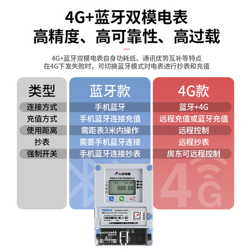 People's smart meter prepaid energy meter 4G scan code remote recharge meter reading three-phase wall-mounted rental apartment home