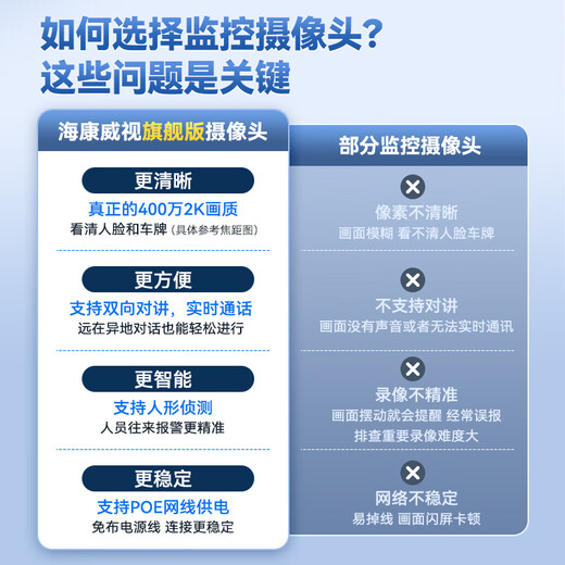 HIKVISION海康威视监控摄像头400万家用双光全彩夜视poe供电AI人形检测语音对讲商超室内半球K34HV2-LT 4MM