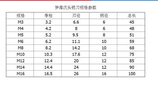 仁聚益适用于直柄沉头铣刀沉孔钻平底锪钻 唧嘴铣刀 螺丝沉头刀3-16mm M12124x24x12x90
