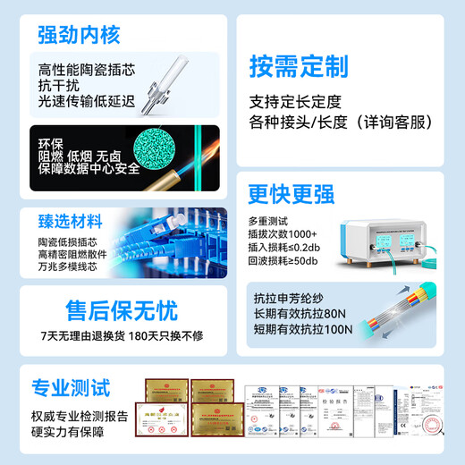 SAMZHE carrier-grade 10G optical fiber jumper LC-LC multi-mode dual-core OM3-300 low-smoke halogen-free home fiber optic cable transceiver pigtail 2 meters G3-LCLC02