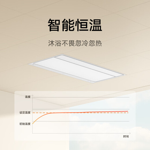 Mijia (MIJIA) Xiaomi smart bathroom heater S1 15% government subsidy, heating, lighting and exhaust integrated plasma sterilization and fast heating