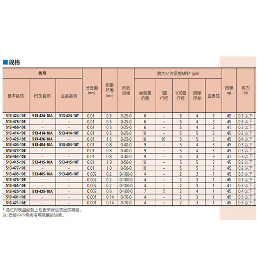 Mitutoyo lever dial indicator 513 series carbide anvil horizontal scratch-proof and oil-proof 513-405-10E/0-0.2mm/0.002