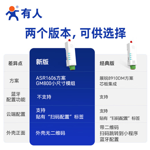 有人4G dtu模块Cat1导轨式无线透传RS485串口232/TTL通信物联网设备DR154系列 经典款RS485+棒状天线+8年流量