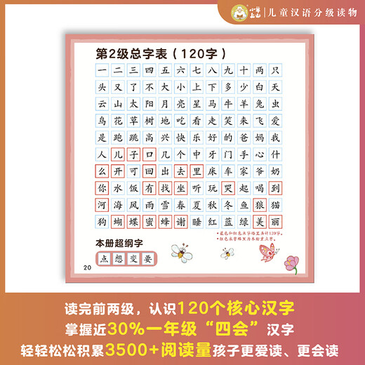 【全套任选】小羊上山儿童汉语分级阅读123456级全套绘本图画书识字发声书 幼小衔接入学准备幼儿团老师教材大中小班用书早教学前班拼音拼读独立自主阅读启蒙认知3-6-8岁宝宝睡前故事书小学生课外阅读书籍