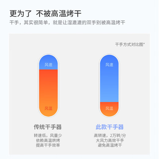 XMSJ不锈钢厕所烘手器烘干机卫生间烘手机全自动感应干手器吹干手机 a3892蓝色不锈钢长款