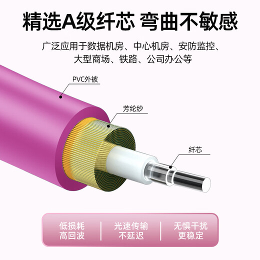 UPlian OM4 10,000 Gigabit Multimode Fiber Optical Jumper LC-LC Engineering Telecommunications Grade Dual-core LC Pig fiber 25G Switch Optical Fiber Module Connection Line Optical Brazing Line OM4 Multimode Dual-core LC-LC 5 meters