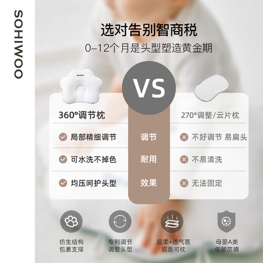 Sohiwoo Baby Shaping Pillow 0-6 Months Sleeping Round Head Pillow Corrects Newborn's Head Shape Breathable Prevents Flat Head Deviation Color Matching White Blue Upgraded Antibacterial and Anti-mite Style 40x29x9cm