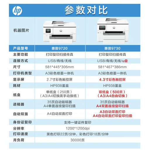 HP (HP) 7740 Huisang-Serie Color Inkjet All-in-One A3/A4 Wide Format Wireless Vier-in-One