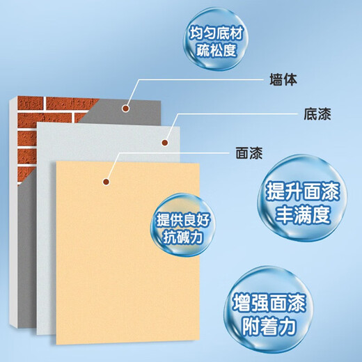 Dulux latex paint primer Zhiyue universal additive-free anti-mildew and alkali-resistant environmentally friendly interior wall paint A914-65749 white 18L