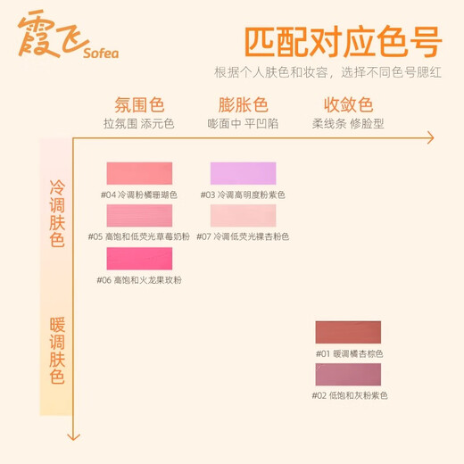 Joffre Hydrating Blush Cream Naturally Brightening Moisturizing Silky Vitality Blush #07