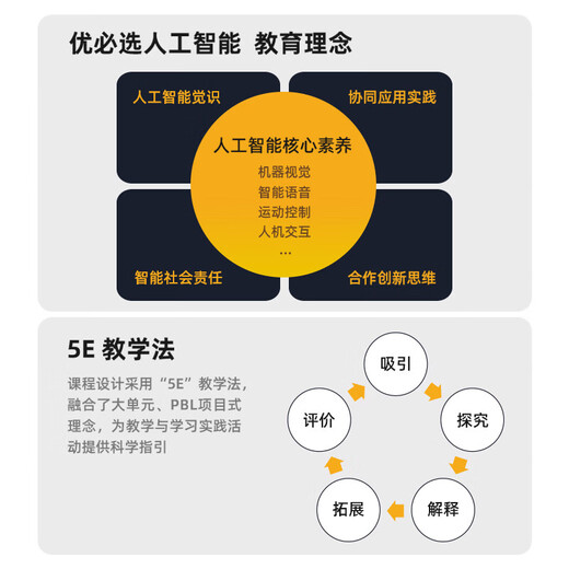 
UBL AI artificial intelligence robot bionic robot dog primary school middle school children learning toy remote control programming robot multi-form AI education robot city surprise set UGOT