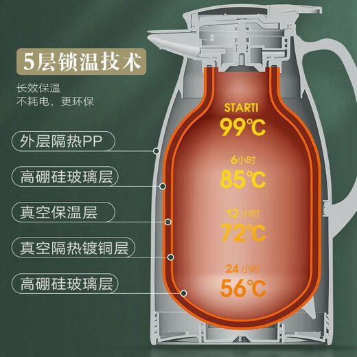 九阳佳人【3524人收藏】家用保温壶暖水瓶小暖壶便携保温热水瓶开水壶杯大 1ml 莫兰迪绿 防尘款1900ml[反季]