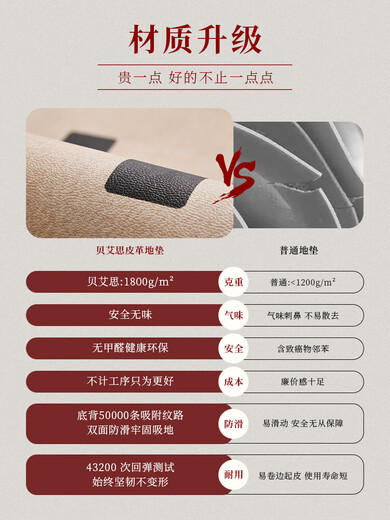 Dining table floor mats can be scrubbed, oil-proof, waterproof, soundproof, carpet, floor, chair protection cushion can be freely cut. Grid NA7371 1 piece 200*300CM