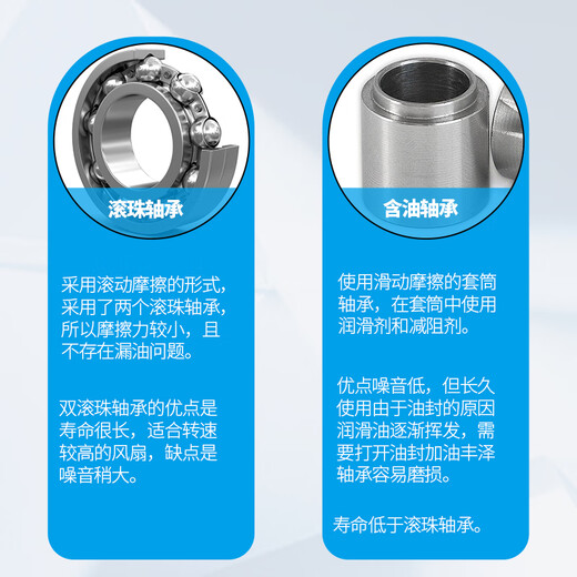正泰（CHNT）220v轴流风机排风扇NTF2-12038B静音强力工业配电柜散热风扇 NTF2-12025/AC220B 滚珠