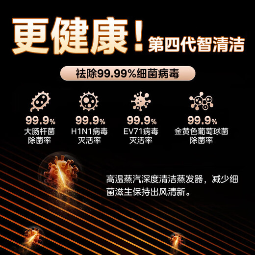 Midea Lexiang 4 Midea central air-conditioning duct machine one-to-one 3 hp first-class energy efficiency Lexiang 4th generation All-inclusive price 4 hp first-class energy efficiency Lexiang 4th generation 1.5 hp first-class energy efficiency Lexiang 4th generation (15-22)