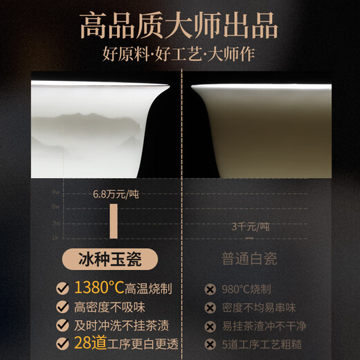 Not clumsy teacher Shan Lihua mutton fat jade Sancai covered bowl tea set cultural and creative tea bowl white porcelain tea cup simple Zhaoxia Ruyi covered bowl