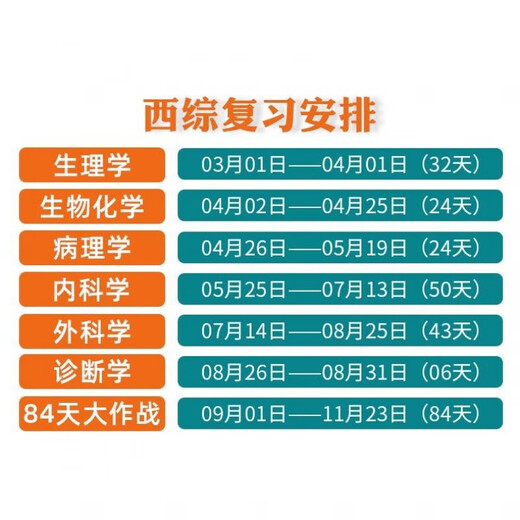 贺银成考研西综2026/2025年西医临床医学综合能力辅导讲义同步练习模拟卷历年真题库26十年资料教材书306昭昭699联考网课银成医考 【26变化不大】2025贺银成辅导讲义上中下册+全