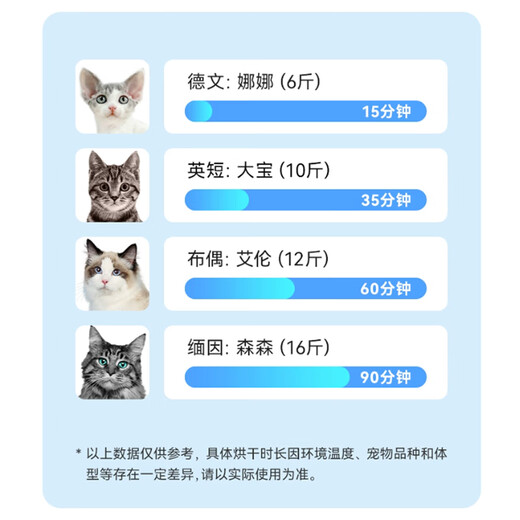 Lechi Intelligent Constant Temperature Pet Drying Box Cat and Dog Bath Dryer British Short Ragdoll Bichon Blowing Water to Prevent Colds New First Class Pro Blue Light Antibacterial White