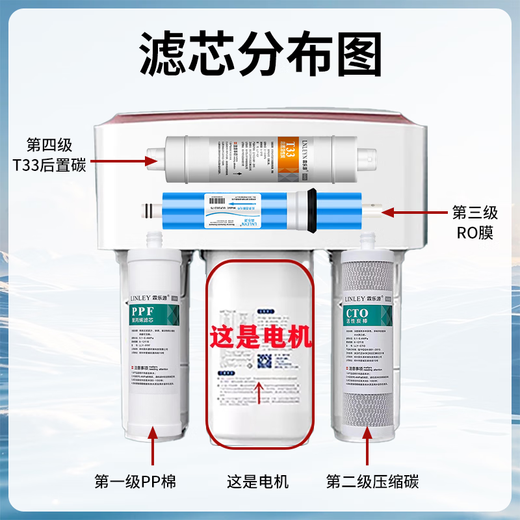 Linleyuan adaptiert an Qinyuan Wasserreiniger Filterelement KRT3820/3800/2800/3890 Wasserreiniger Umkehrosmose RO -Membran vollständig