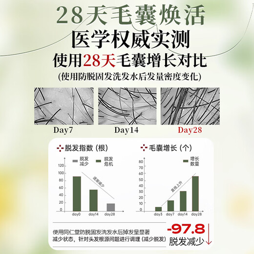 南京同仁堂防脱育发洗发水防脱发生姜洗发水控油蓬松生长发固发洗发水500ml