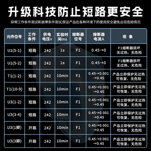 埠帝适用苹果笔记本电脑充电器macbookair pro电源适配器磁吸头mac充电线A1466A1278A1370A1502A1398A1 96W A2141A2166 原配版【Type11